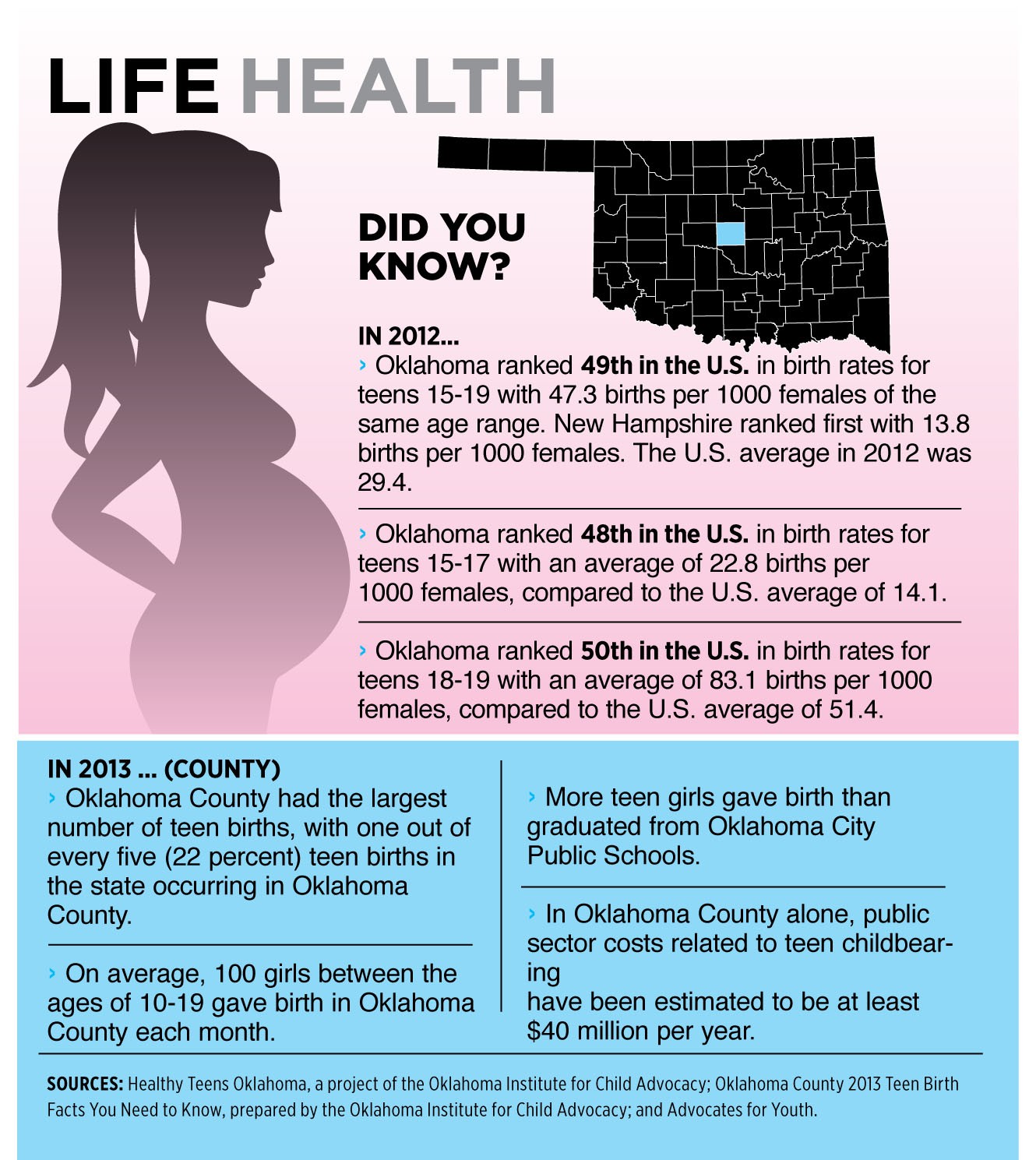 Prevention key to combating teen pregnancy